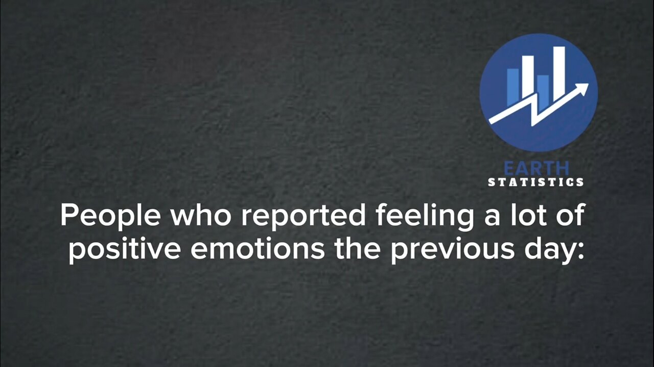 People who reported feeling a lot of positive emotions the previous day...