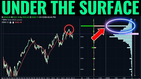 Unusual SPX Volume Is Building Beneath the Market