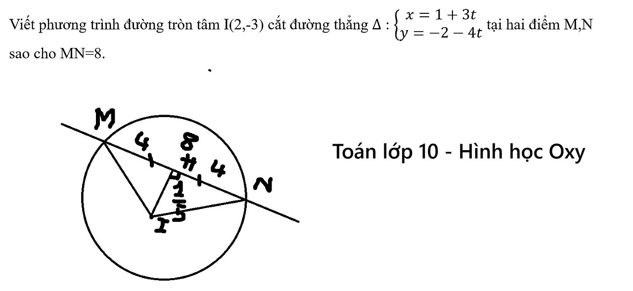 Viết phương trình đường tròn tâm I(2,-3) cắt đường thẳng ∆ : {( x=1+3t@y=-2-4t) tại hai điểm
