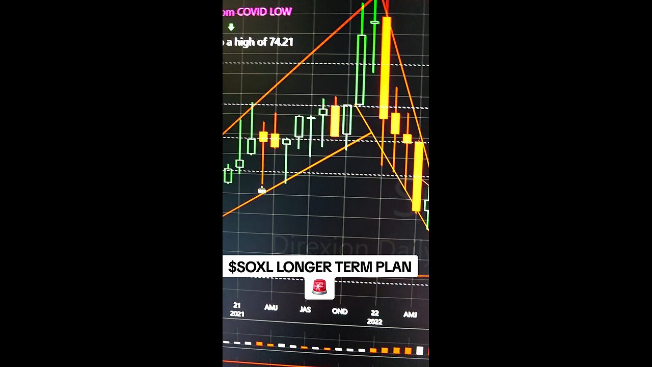 $SOXL LONG TERM PLANπ¨π°π°π°π°π°