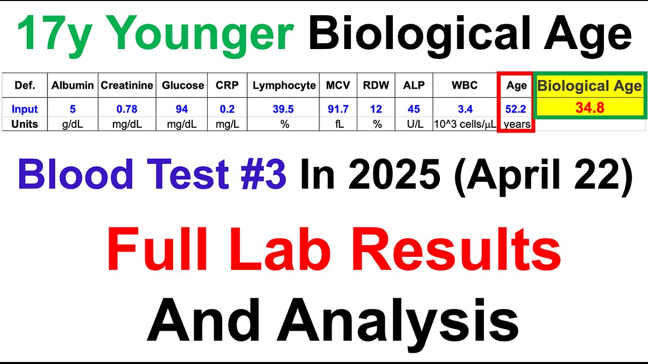 17y Younger Biological Age (Full Lab Results And Analysis; Test #3 in 2025)