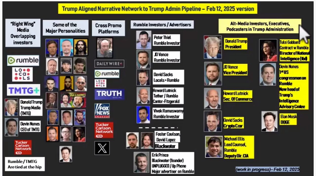 Many people in trumps admin have big ties to rumble