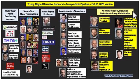 Many people in trumps admin have big ties to rumble