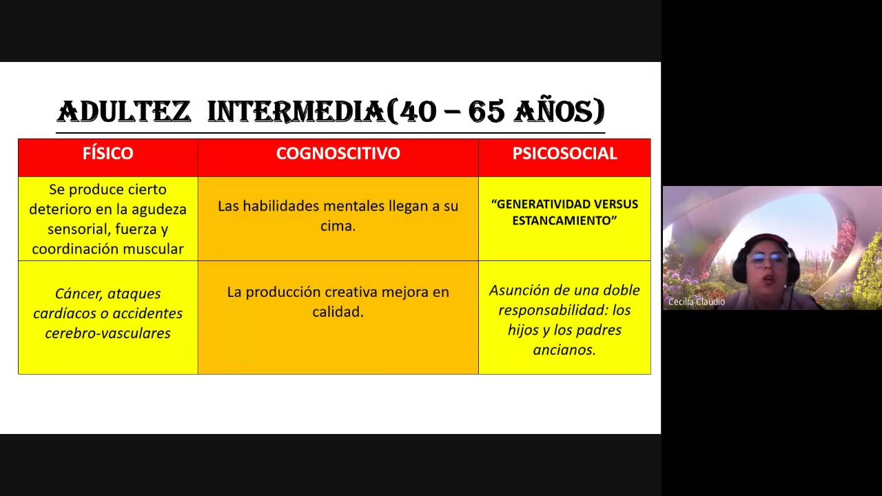 PAMER SEMESTRAL 2023 | Repaso 5 | Psicología