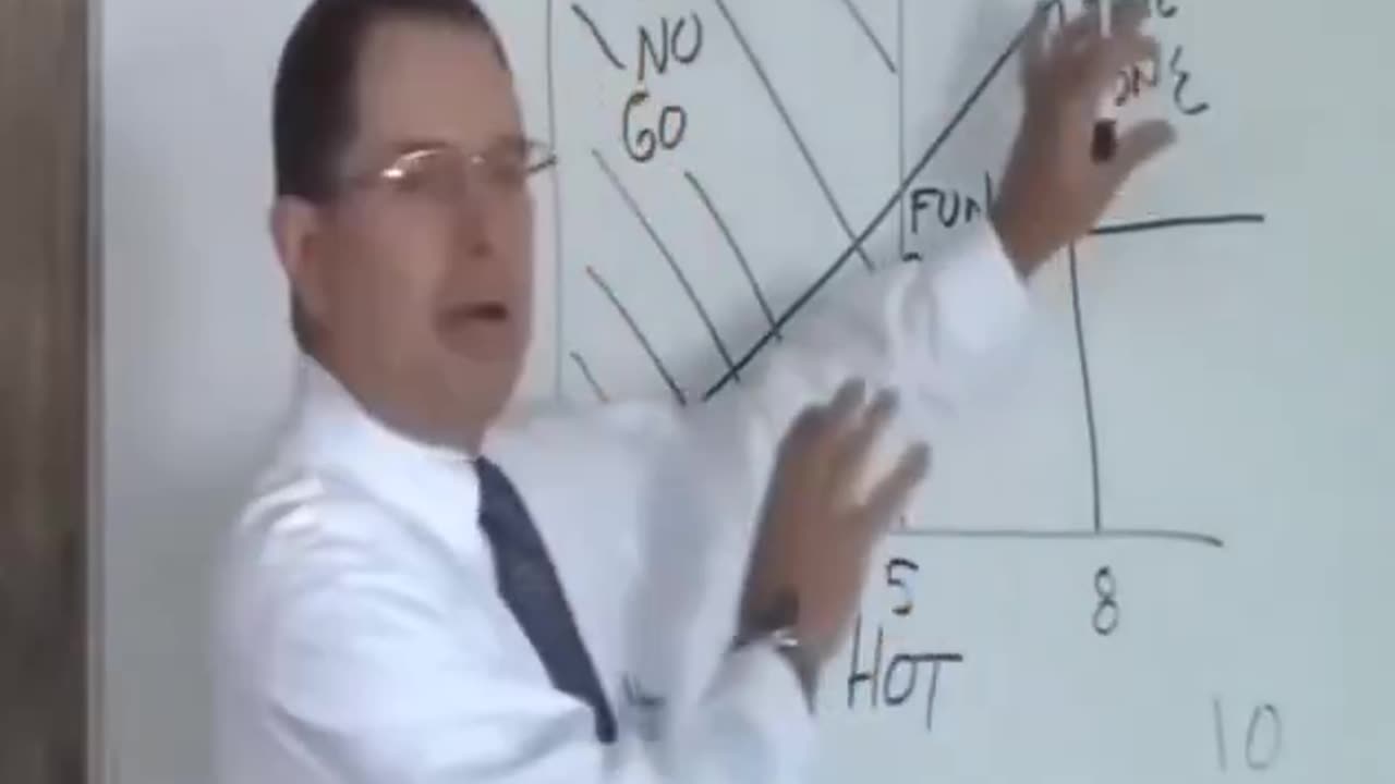 Dating: Crazy/Hot Scale