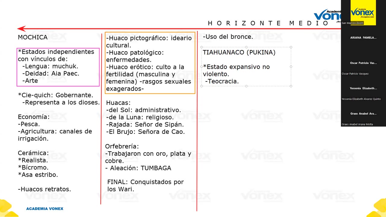 VONEX SEMESTRAL 2024 | Semana 03 | H. Del Perú