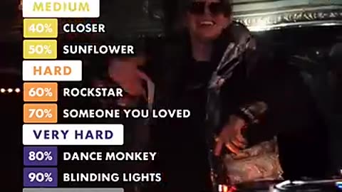 Must Watch: Try not to sing! Most streamed songs of all time
