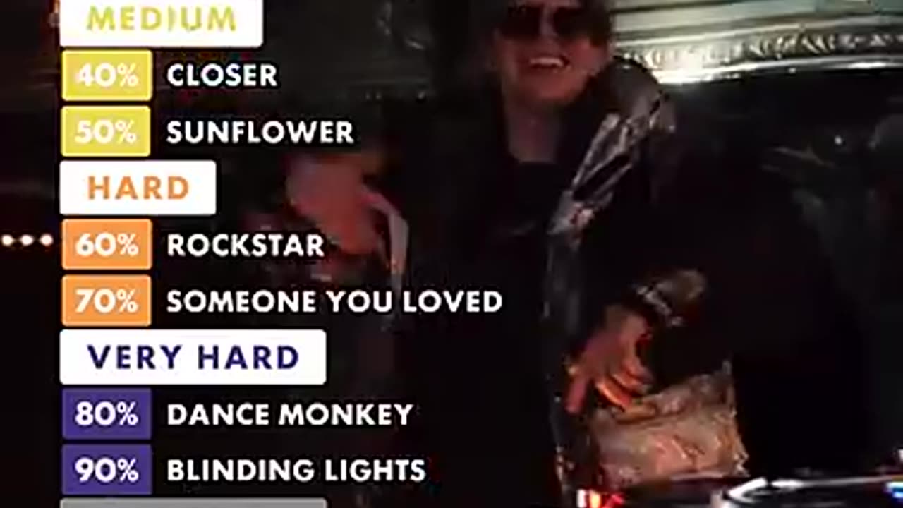 Must Watch: Try not to sing! Most streamed songs of all time