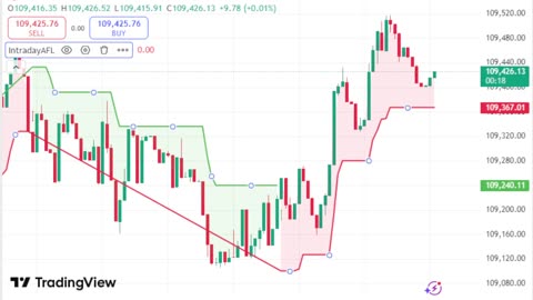 LIVE Bitcoin BTCUSD Chart | TradingView Indicator for Sale | Link in Description