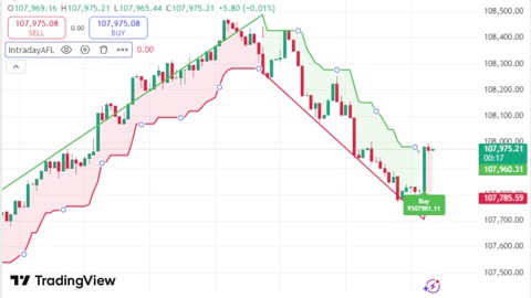 LIVE Bitcoin BTCUSD Chart | TradingView Indicator for Sale | Link in Description