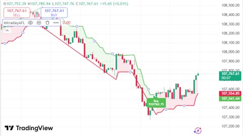 LIVE Bitcoin BTCUSD Chart | TradingView Indicator for Sale | Link in Description