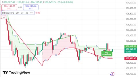 LIVE Bitcoin BTCUSD Chart | TradingView Indicator for Sale | Link in Description