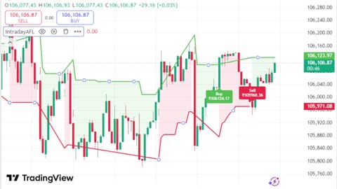 LIVE Bitcoin BTCUSD Chart | TradingView Indicator for Sale | Link in Description