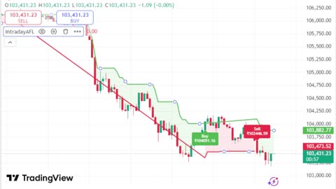 LIVE Bitcoin BTCUSD Chart | TradingView Indicator for Sale | Link in Description