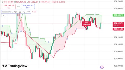 LIVE Bitcoin BTCUSD Chart | TradingView Indicator for Sale | Link in Description