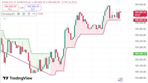 LIVE Bitcoin BTCUSD Chart | TradingView Indicator for Sale | Link in Description