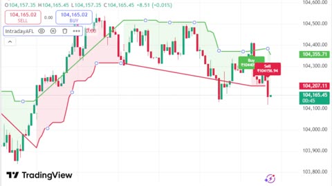 LIVE Bitcoin BTCUSD Chart | TradingView Indicator for Sale | Link in Description