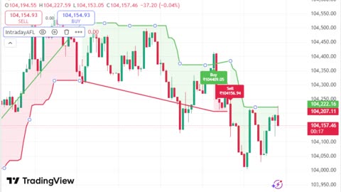 LIVE Bitcoin BTCUSD Chart | TradingView Indicator for Sale | Link in Description