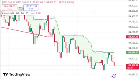 LIVE Bitcoin BTCUSD Chart | TradingView Indicator for Sale | Link in Description