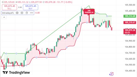 LIVE Bitcoin BTCUSD Chart | TradingView Indicator for Sale | Link in Description