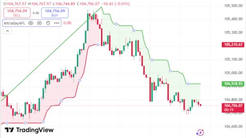 LIVE Bitcoin BTCUSD Chart | TradingView Indicator for Sale | Link in Description