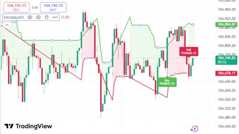 LIVE Bitcoin BTCUSD Chart | TradingView Indicator for Sale | Link in Description