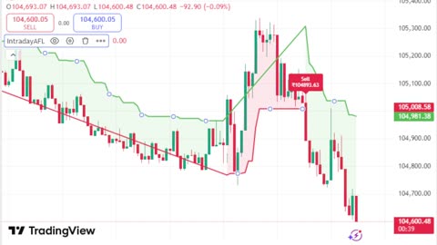 LIVE Bitcoin BTCUSD Chart | TradingView Indicator for Sale | Link in Description