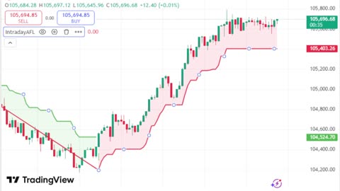 LIVE Bitcoin BTCUSD Chart | TradingView Indicator for Sale | Link in Description