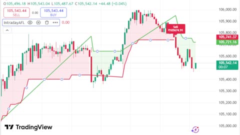 LIVE Bitcoin BTCUSD Chart | TradingView Indicator for Sale | Link in Description