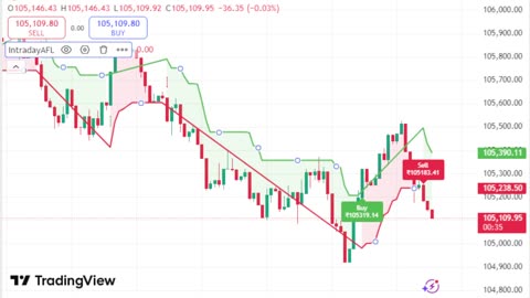 LIVE Bitcoin BTCUSD Chart | TradingView Indicator for Sale | Link in Description