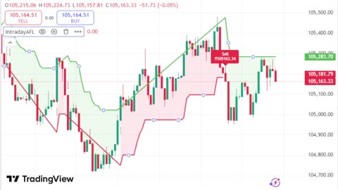 LIVE Bitcoin BTCUSD Chart | TradingView Indicator for Sale | Link in Description