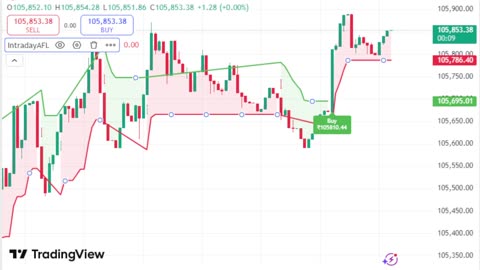 LIVE Bitcoin BTCUSD Chart | TradingView Indicator for Sale | Link in Description