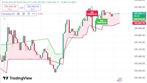 LIVE Bitcoin BTCUSD Chart | TradingView Indicator for Sale | Link in Description