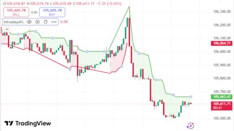 LIVE Bitcoin BTCUSD Chart | TradingView Indicator for Sale | Link in Description