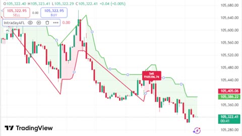 LIVE Bitcoin BTCUSD Chart | TradingView Indicator for Sale | Link in Description