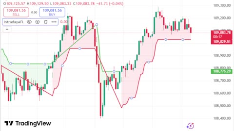 LIVE Bitcoin BTCUSD Chart | TradingView Indicator for Sale | Link in Description