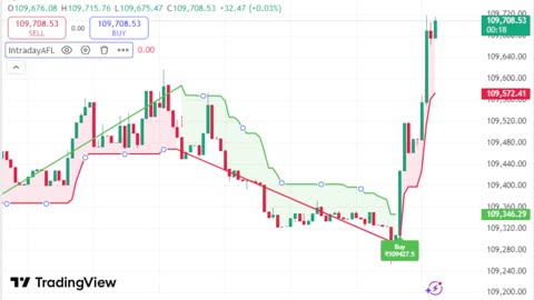 LIVE Bitcoin BTCUSD Chart | TradingView Indicator for Sale | Link in Description