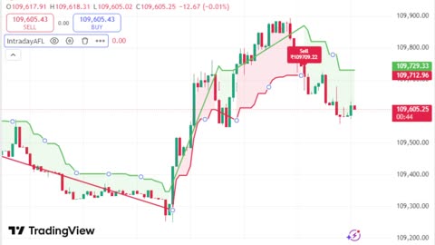 LIVE Bitcoin BTCUSD Chart | TradingView Indicator for Sale | Link in Description