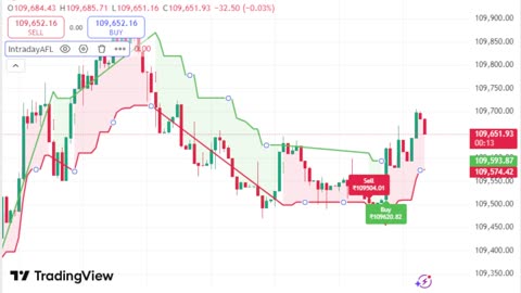 LIVE Bitcoin BTCUSD Chart | TradingView Indicator for Sale | Link in Description