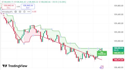 LIVE Bitcoin BTCUSD Chart | TradingView Indicator for Sale | Link in Description