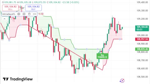 LIVE Bitcoin BTCUSD Chart | TradingView Indicator for Sale | Link in Description