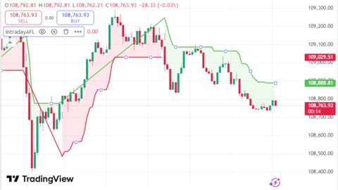 LIVE Bitcoin BTCUSD Chart | TradingView Indicator for Sale | Link in Description