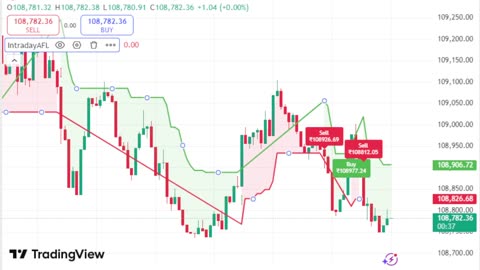 LIVE Bitcoin BTCUSD Chart | TradingView Indicator for Sale | Link in Description