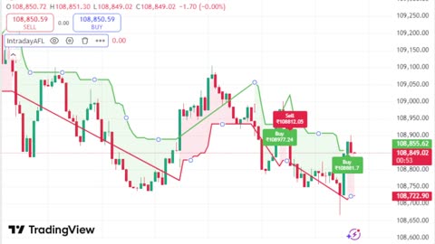 LIVE Bitcoin BTCUSD Chart | TradingView Indicator for Sale | Link in Description
