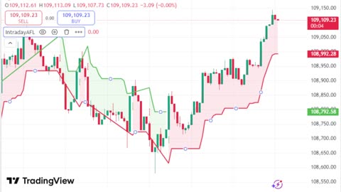 LIVE Bitcoin BTCUSD Chart | TradingView Indicator for Sale | Link in Description