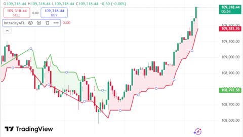 LIVE Bitcoin BTCUSD Chart | TradingView Indicator for Sale | Link in Description