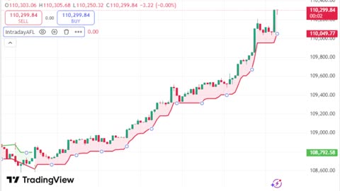 LIVE Bitcoin BTCUSD Chart | TradingView Indicator for Sale | Link in Description