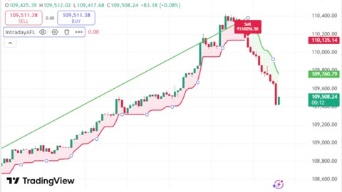 LIVE Bitcoin BTCUSD Chart | TradingView Indicator for Sale | Link in Description