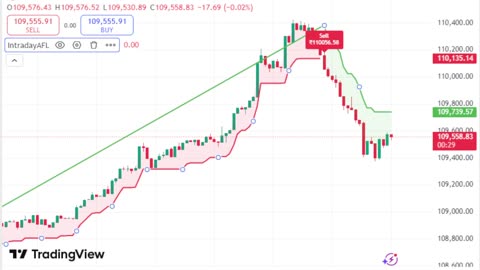 LIVE Bitcoin BTCUSD Chart | TradingView Indicator for Sale | Link in Description
