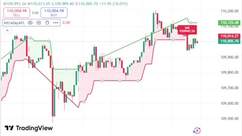 LIVE Bitcoin BTCUSD Chart | TradingView Indicator for Sale | Link in Description